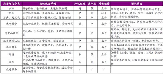 分析2016年中國第三方檢測市場現狀分析及發展趨勢
