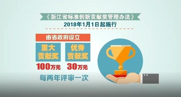 全國首次！浙江設立“標準創(chuàng)新貢獻獎” 最高獎勵100萬元