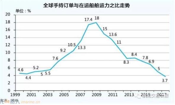 巴拿馬型集裝箱船火了