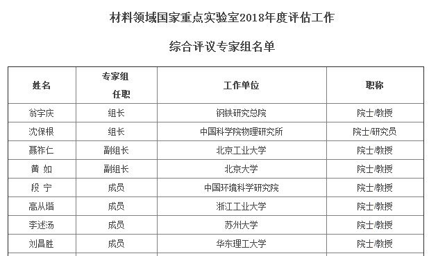 2018材料國家重點實驗室評估專家名單公布（附31位名單）