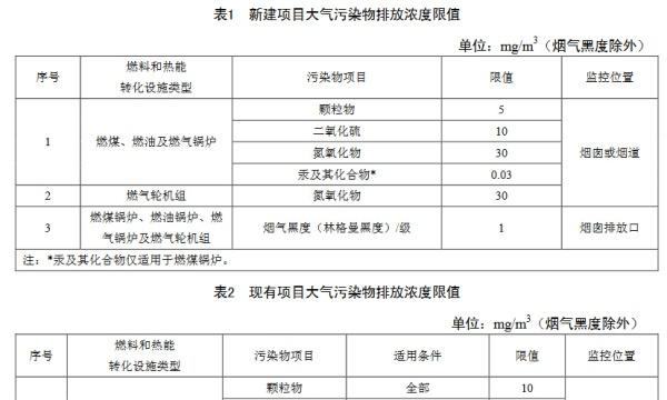  天津發布火電廠排放地標 國內首次限定排放溫度