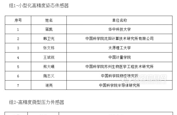 重大儀器專項2018項目預評審專家名單公布（共42位）